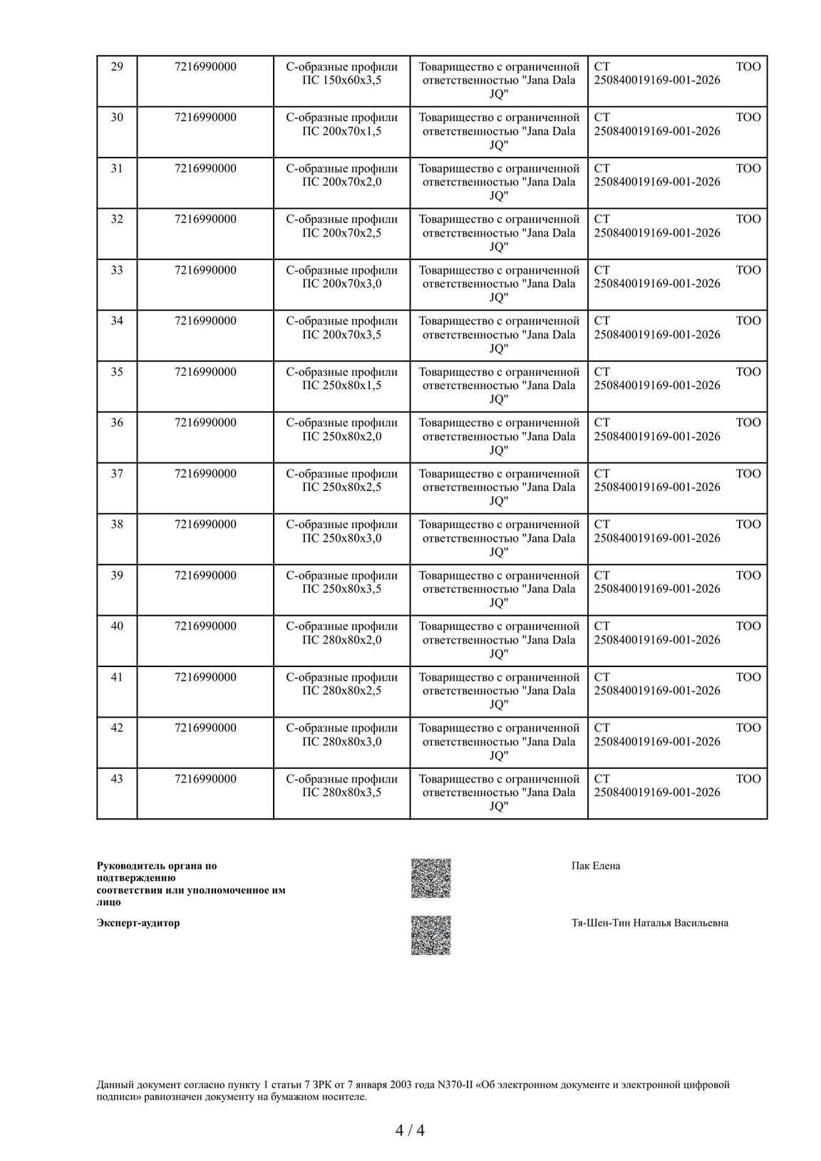 Приложение к сертификату, лист 4: окончание перечня типоразмеров